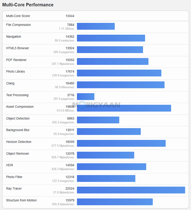 ASUS Zenbook S16 UM5606GA Review Performance Geekbench 6 Multi Core Benchmark