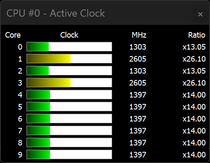 ASUS Zenbook S16 UM5606GA Review Performance HWiNFO CPU Clock
