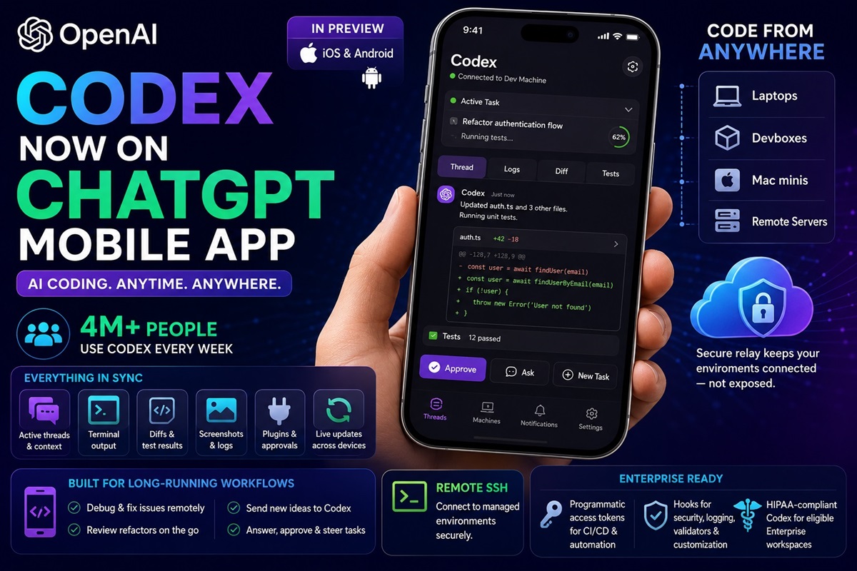 Codex ChatGPT Mobile App
