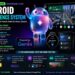 Google introduces Gemini Intelligence bringing Gemini app automation, AppFunctions, and XR support 5 Android Intelligence System
