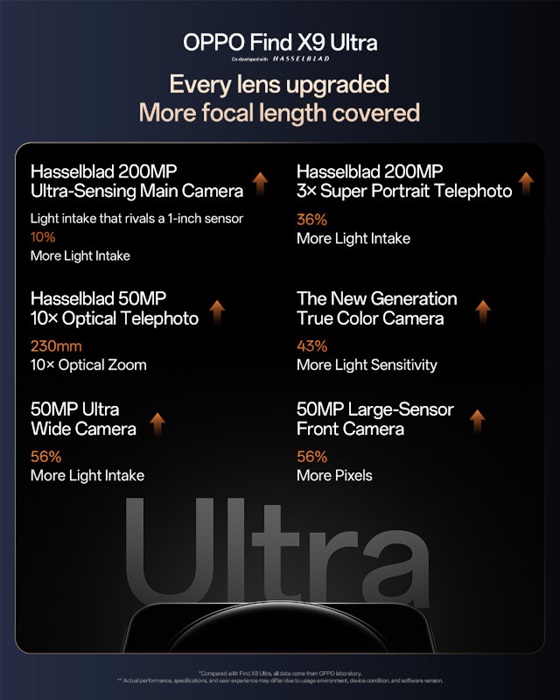 OPPO Find X9 Ultra launched in India at ₹1,69,999 featuring 200MP Hasselblad cameras, 10x optical zoom, Snapdragon 8 Elite Gen 5, and more 2 OPPO Find X9 Ultra Camera