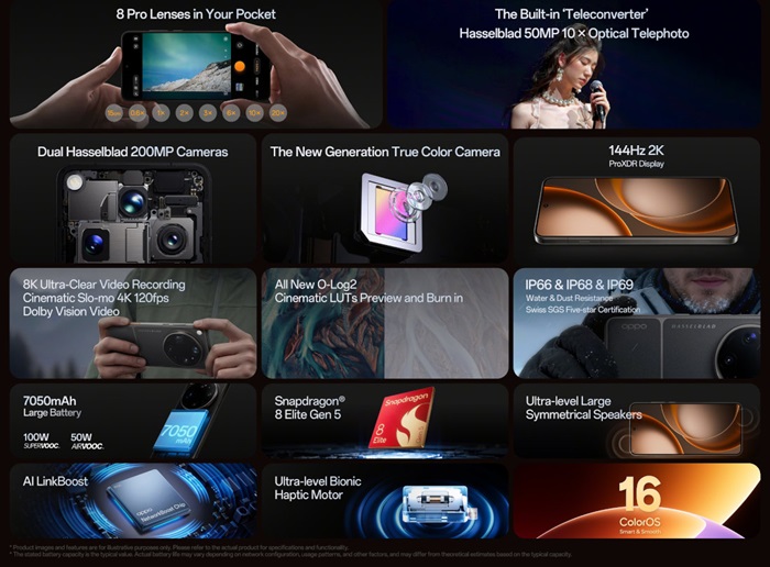 OPPO Find X9 Ultra launched in India at ₹1,69,999 featuring 200MP Hasselblad cameras, 10x optical zoom, Snapdragon 8 Elite Gen 5, and more 4 OPPO Find X9 Ultra Features