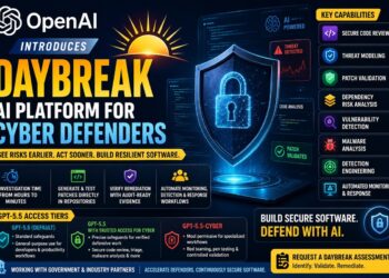 OpenAI Daybreak