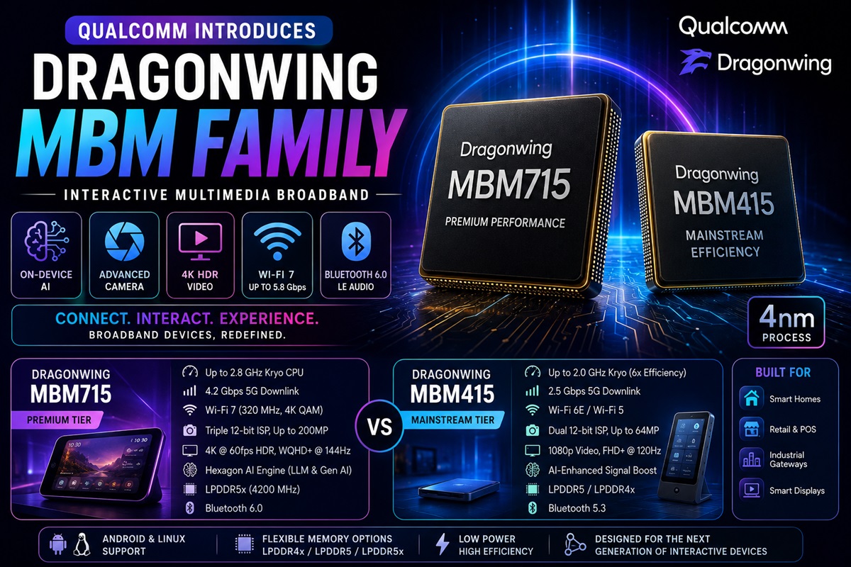 Qualcomm Dragonwing MBM Family Overview