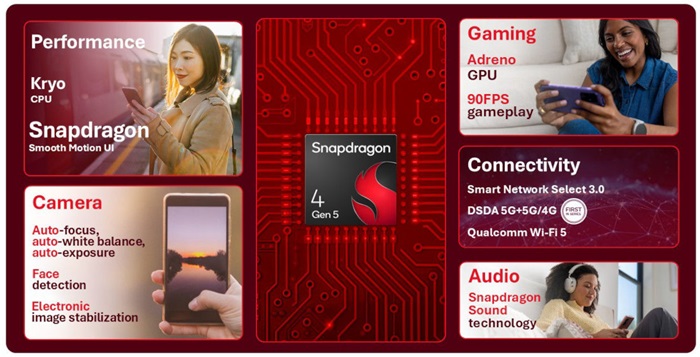 Qualcomm Snapdragon 6 Gen 5 and Snapdragon 4 Gen 5 announced with AI, gaming, and smoother UI 3 Qualcomm Snapdragon 4 Gen 5