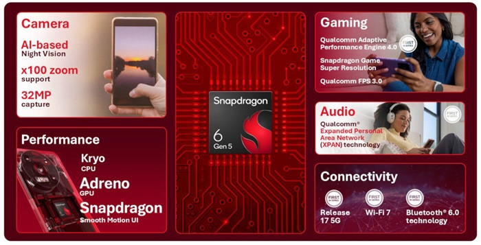 Qualcomm Snapdragon 6 Gen 5 and Snapdragon 4 Gen 5 announced with AI, gaming, and smoother UI 2 Qualcomm Snapdragon 6 Gen 5