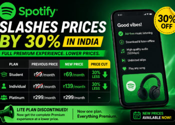 Spotify takes on YouTube Music and JioSaavn with aggressive India price cuts, starting at ₹69