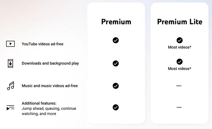 YouTube Premium vs Premium Lite February 2026