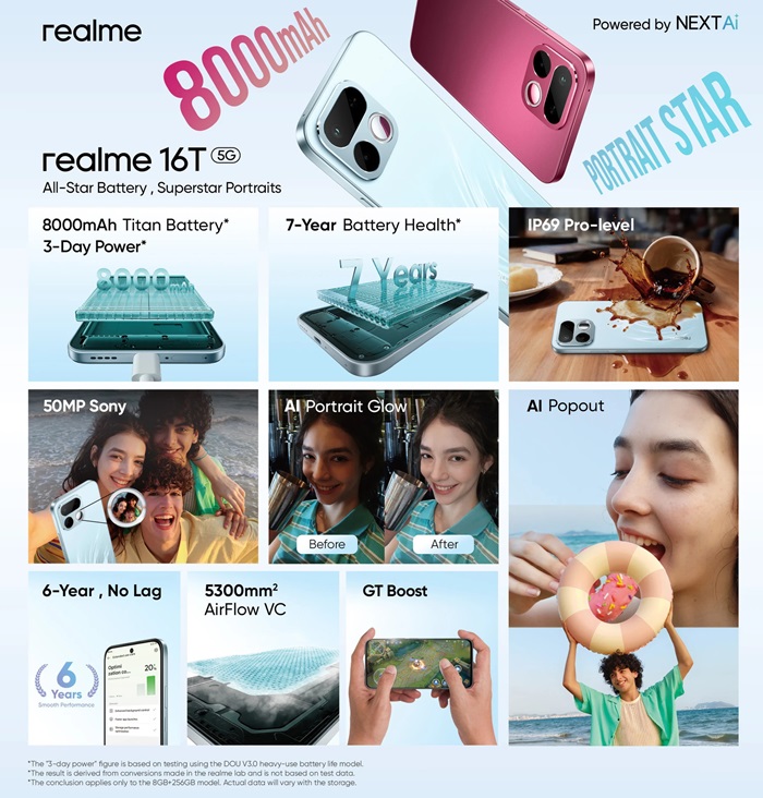 realme 16T 5G launched in India at ₹29,999 featuring 8000mAh battery, 144Hz display, Dimensity 6300, military-grade durability, and more 3 realme 16T Features
