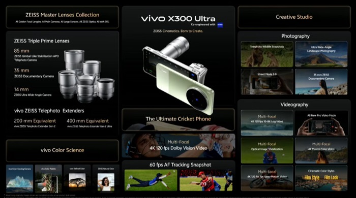 vivo X300 Ultra launched in India at ₹1,59,999 featuring 200MP ZEISS cameras, Snapdragon 8 Elite Gen 5, 144Hz 2K AMOLED display, and more 6 vivo X300 Ultra Camera Features