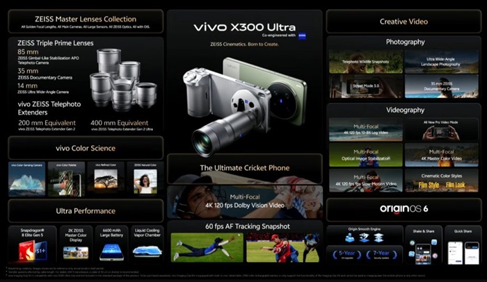 vivo X300 Ultra launched in India at ₹1,59,999 featuring 200MP ZEISS cameras, Snapdragon 8 Elite Gen 5, 144Hz 2K AMOLED display, and more 8 vivo X300 Ultra features 1