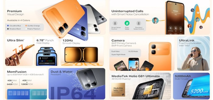 Infinix Smart 20 Features