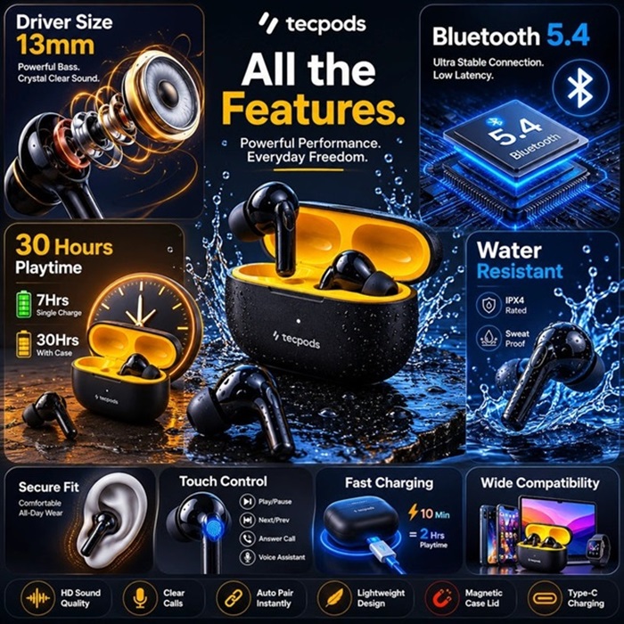 TECPODS F50 Features