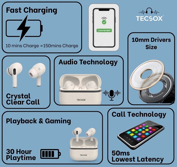 TecSox Moon TWS earbuds launched in India at ₹599 featuring 30-hour playback, 50ms low latency, IPX4 design, and more 3 TecSox Moon TWS Earbuds Features