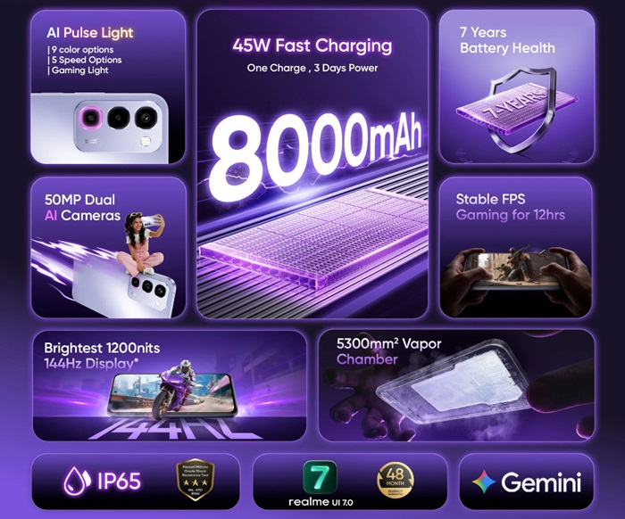 realme P4R 5G Features