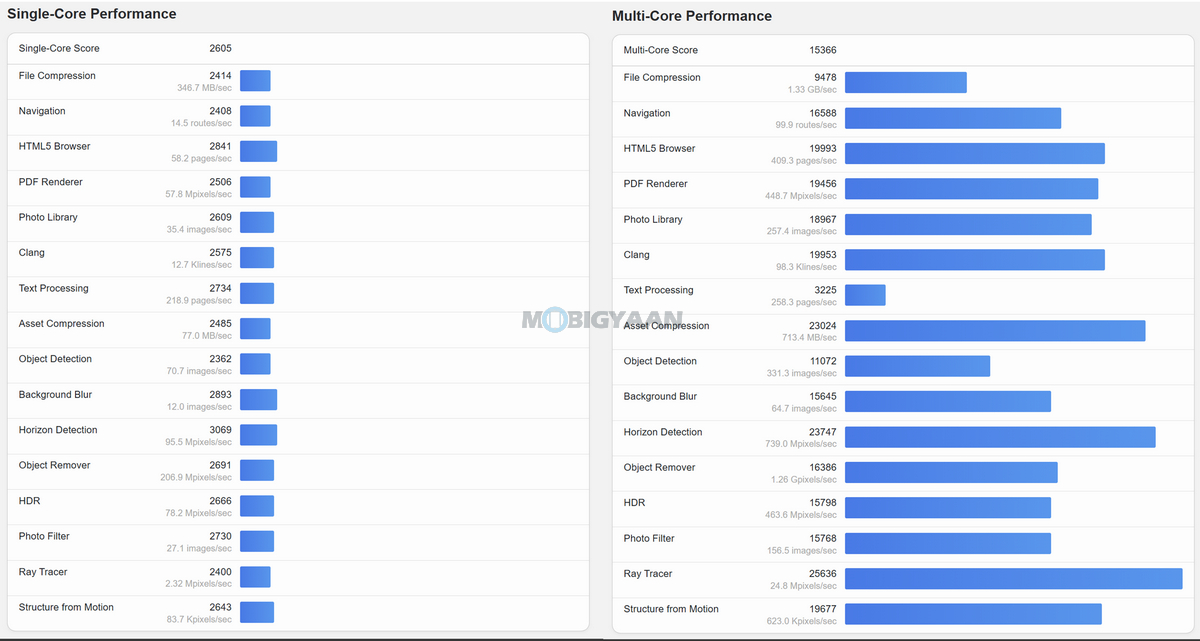 ASUS Zenbook S14 Review UX5406AA Benchmarks Geekbench 6 CPU
