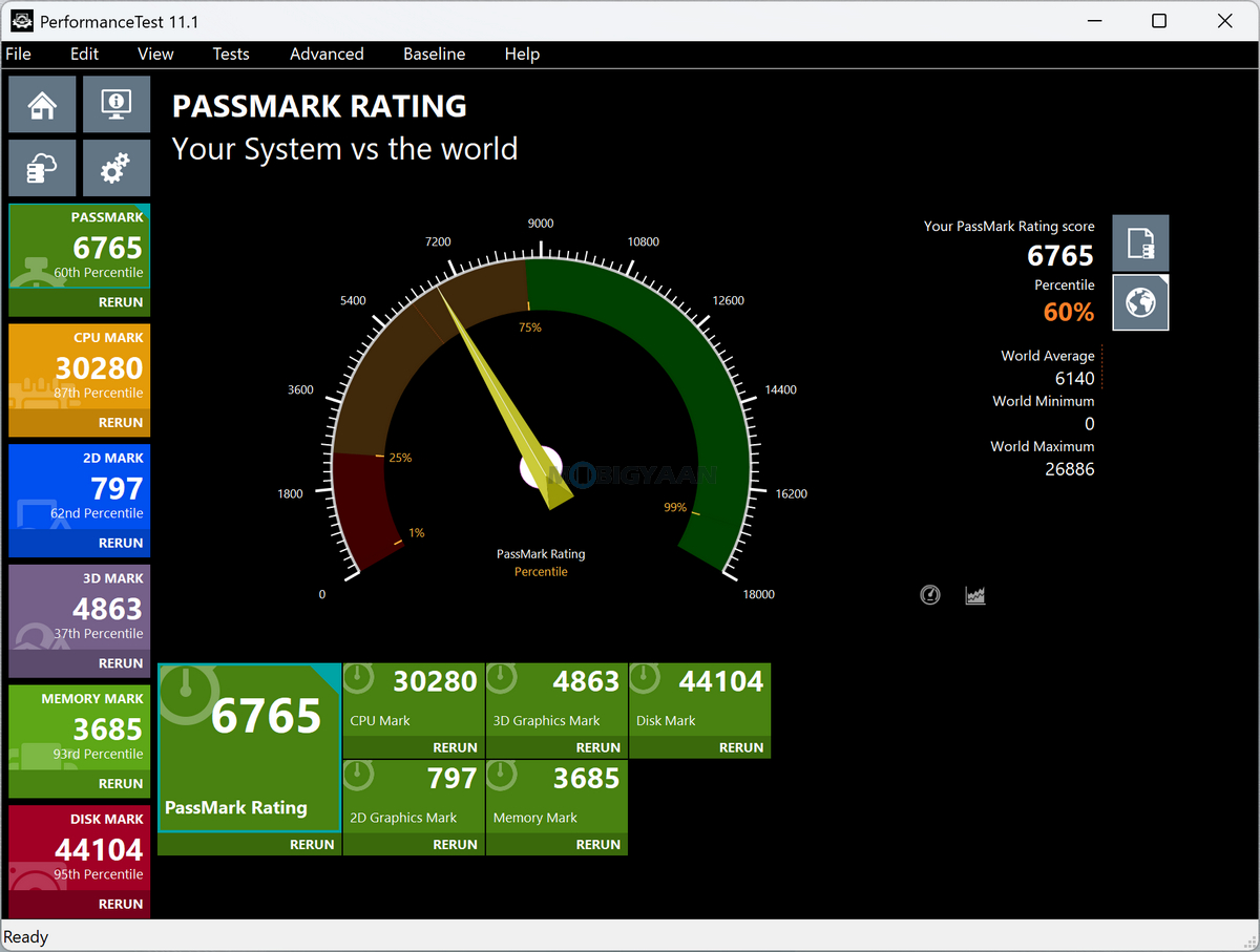 ASUS Zenbook S14 Review UX5406AA Benchmarks PassMark Rating Overview