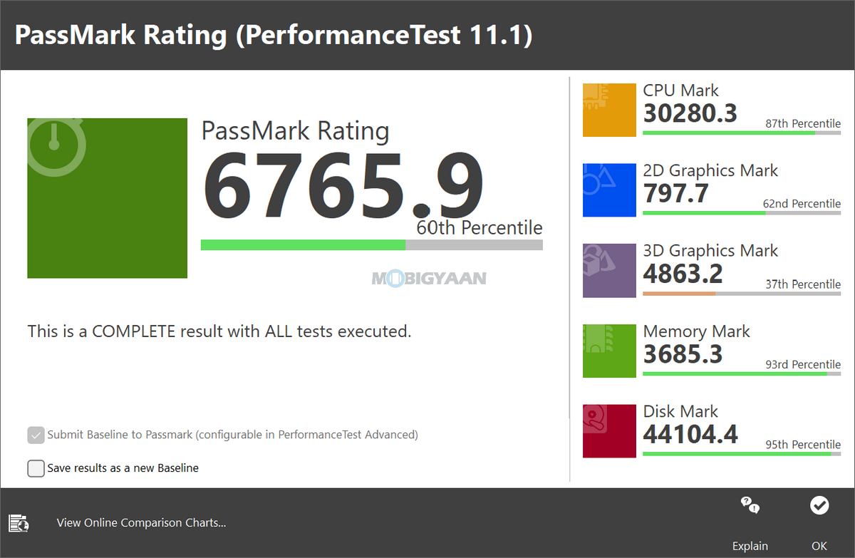 ASUS Zenbook S14 Review UX5406AA Benchmarks PassMark Rating