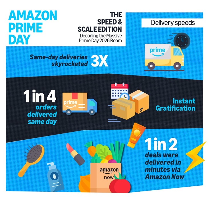 Amazon Prime Day 2025 India Sale Report