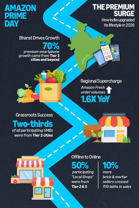 Amazon Prime Day 2025 India Sale Report