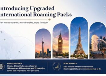 Jio International Roaming Plans