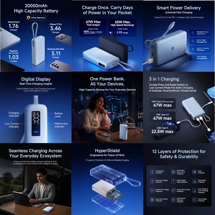 Xiaomi Power Bank 5i 20000 67W launched in India at ₹3,299 featuring built-in Type-C, digital display, 3 ports, and more 2 Xiaomi Power Bank 5i 20000 67W Features
