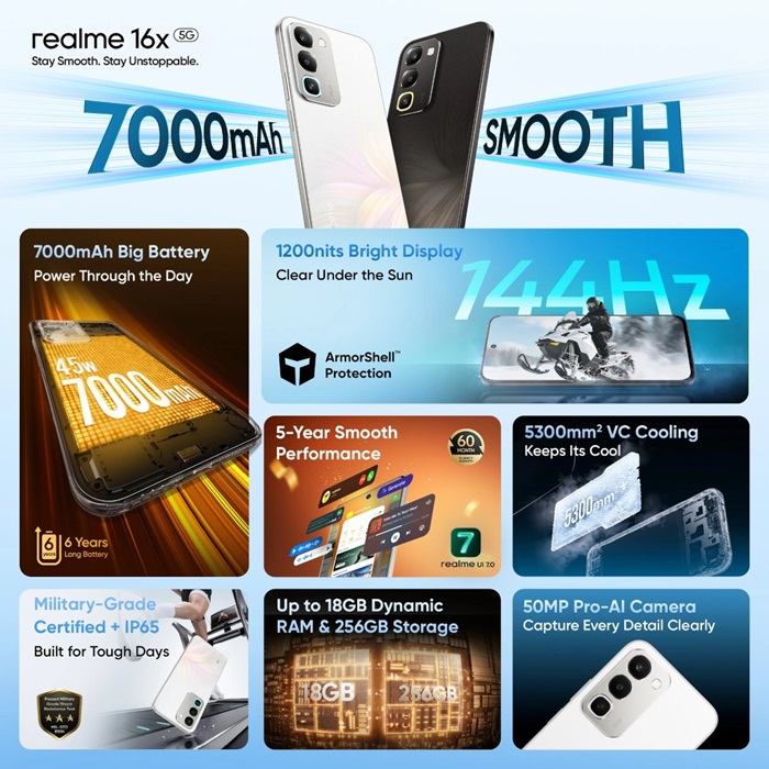 realme 16x 5G launched in India at ₹25,999 featuring 7000mAh battery, 144Hz display, 50MP AI camera, Dimensity 6300, Pulse Light, and more 3 realme 16x 5G Features