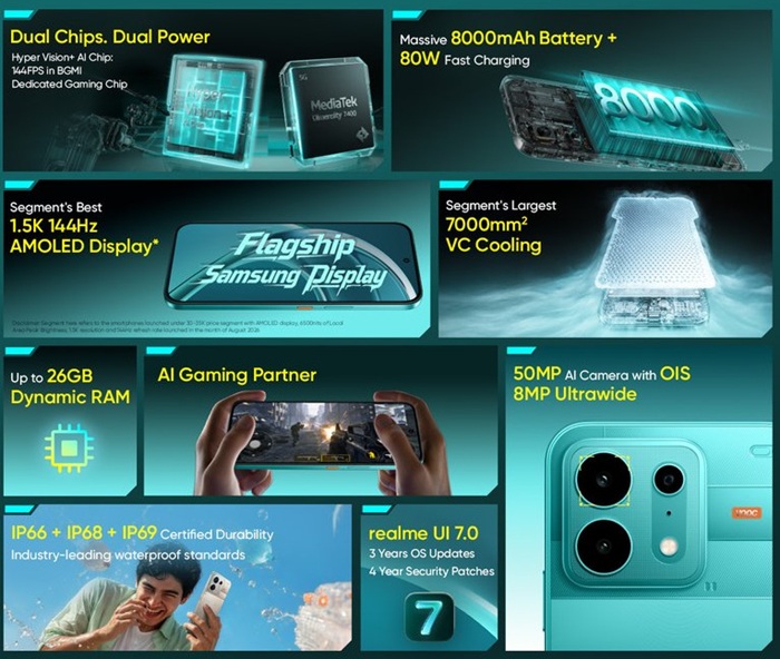 realme P4s 5G Features