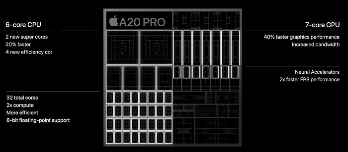 Apple A20 Pro features
