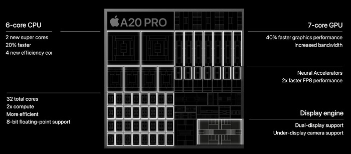 Apple A20 Pro For Apple iPhone Duo