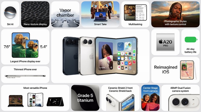 Apple iPhone Duo Features