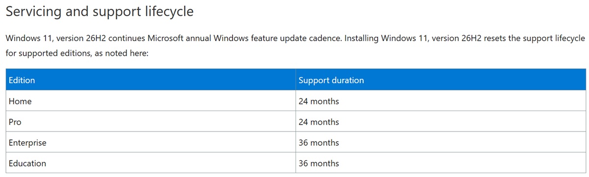 Microsoft releases Windows 11 26H2 update with new Security, AI File Explorer, and Accessibility features 4 Microsoft Windows 11 26H2 Update - Support Cycle