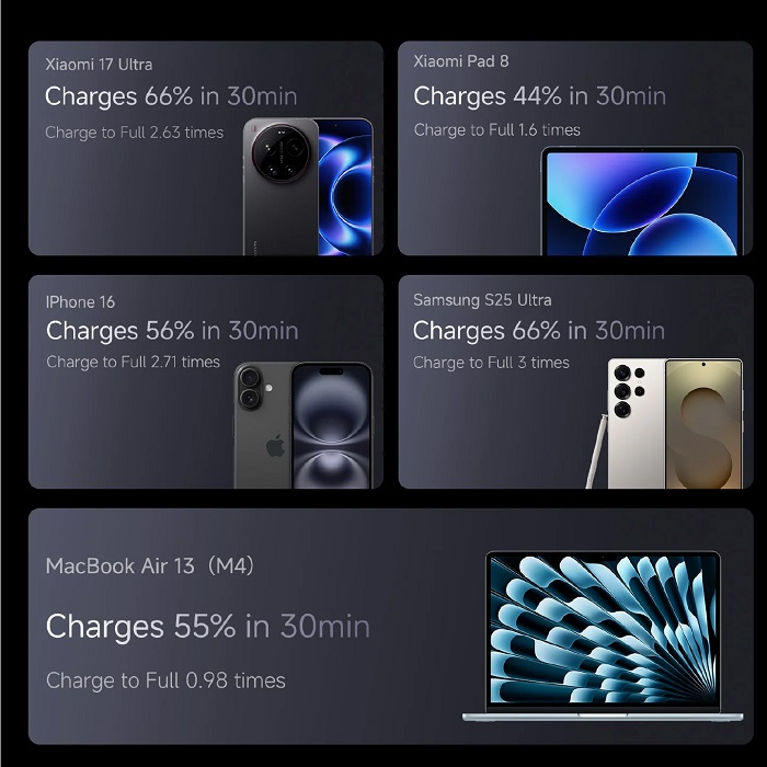 Xiaomi Power Bank 20000mAh 165W 4