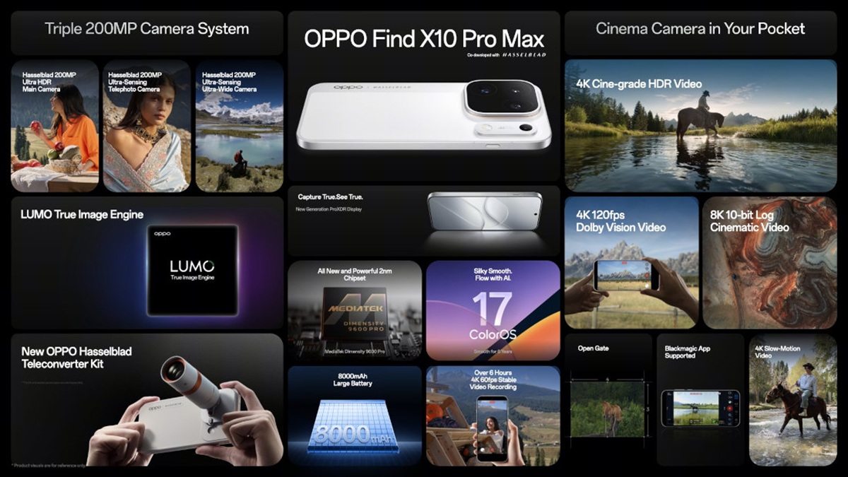 OPPO Find X10 Pro Max launched in India at ₹1,99,999 with Triple 200MP cameras, 2nm Dimensity 9600 Pro, 50W wireless charging, and ColorOS 17 5 OPPO Find X10 Pro Max Features