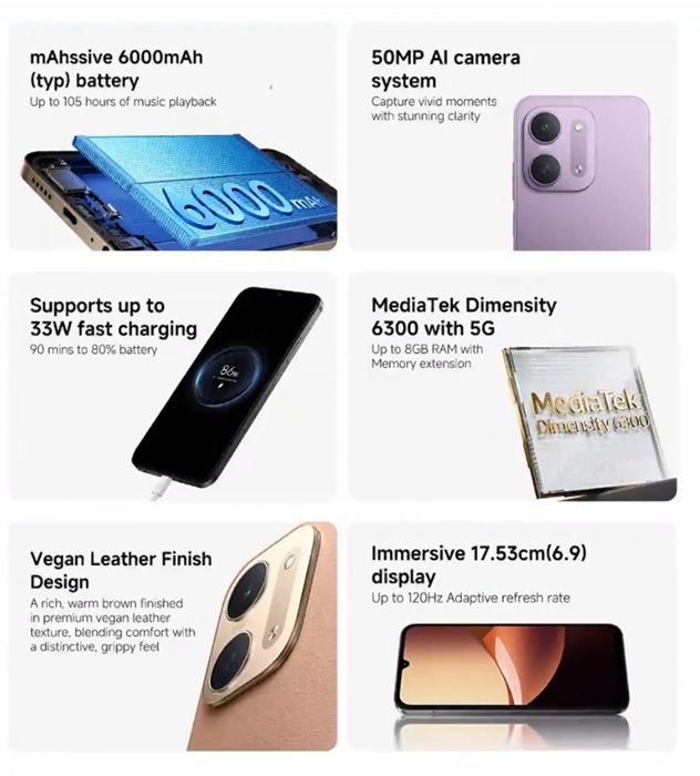 REDMI 17C 5G Features