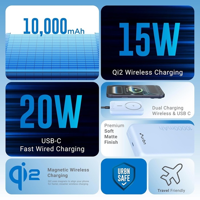 URBN Bloq Magtag 10,000mAh Power Bank launched in India at ₹2,199 with 15W Qi2 wireless charging 3 URBN Bloq Magtag Features