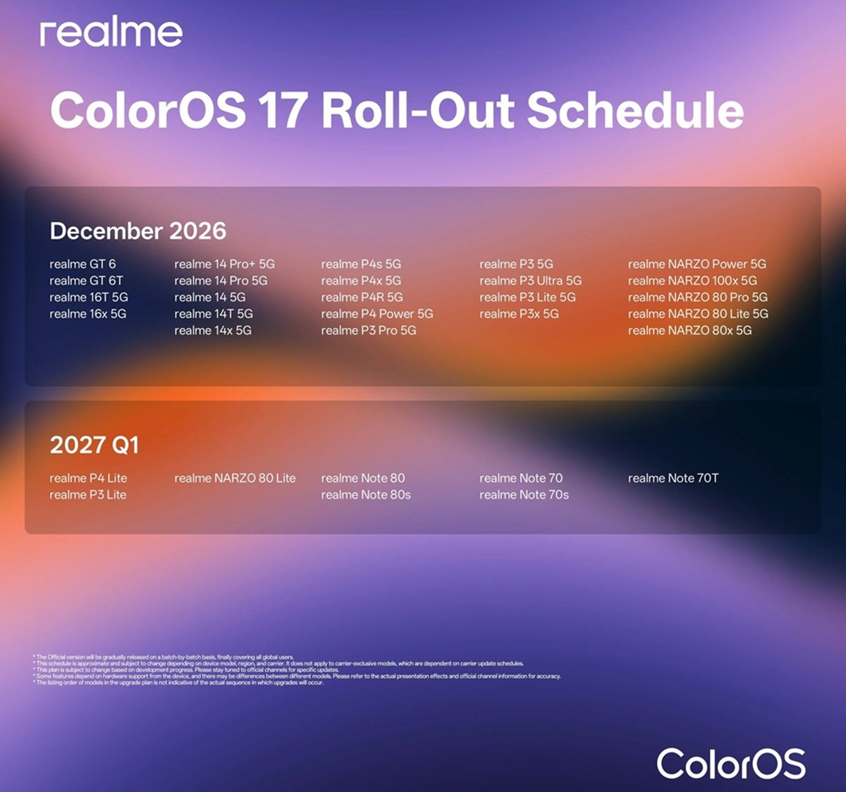 realme confirms ColorOS 17 rollout schedule: Eligible devices to receive updates starting 29th October 2 realme ColorOS 17 Roll Out Schedule December 2026