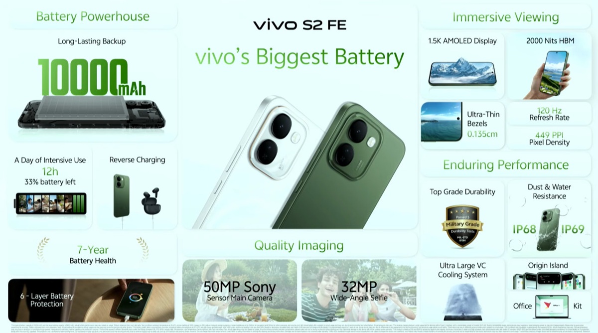vivo S2 FE launched in India at ₹38,999, sets Guinness World Record with 10,000mAh battery endurance 2 vivo S2 FE Features