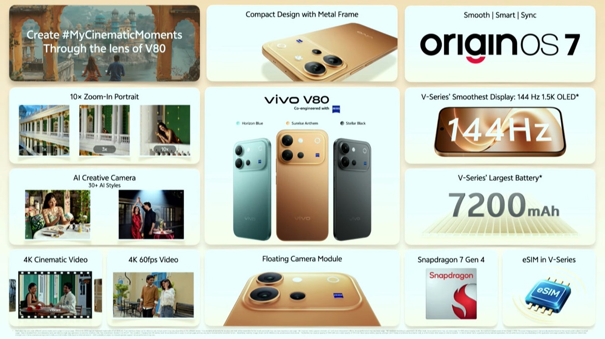 vivo V80 Features